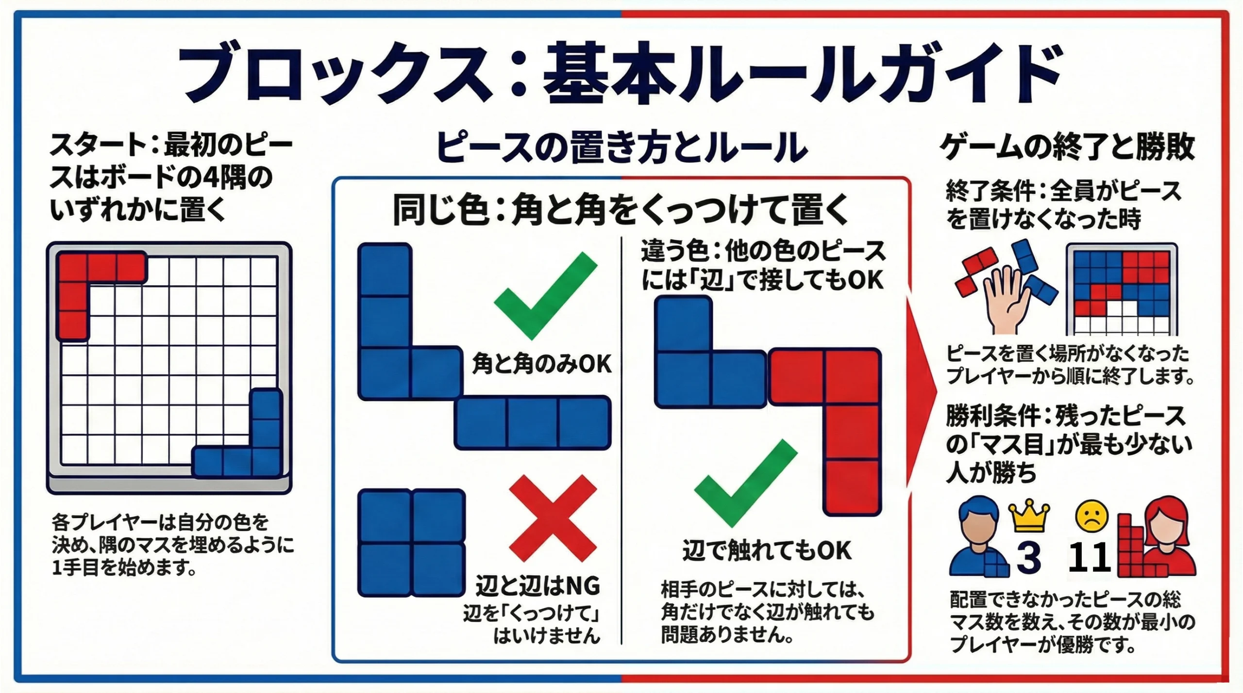 第12回【ボードゲーム】角をつないで陣地を広げろ！【ブロックス】01